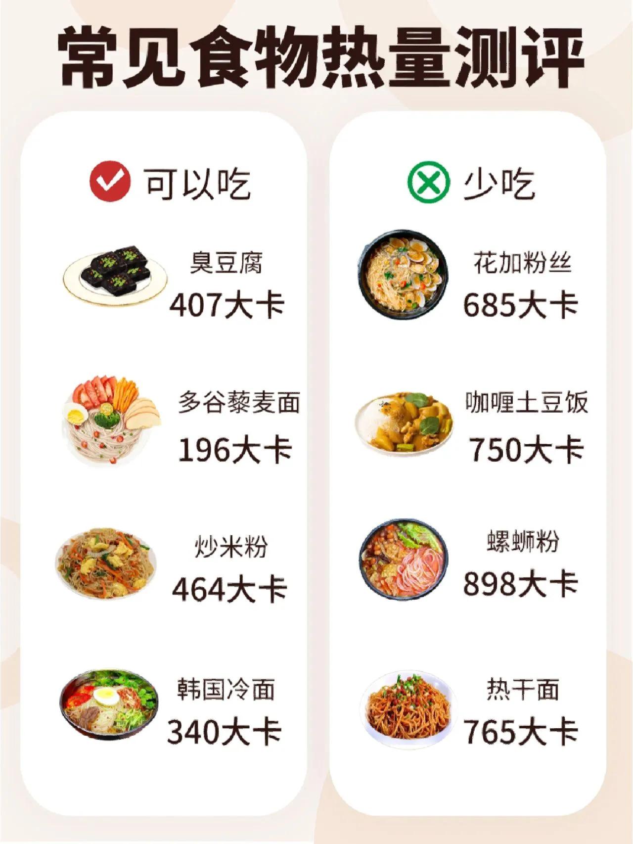 一碗豆腐脑热量（降脂常吃的32个食物热量测评）