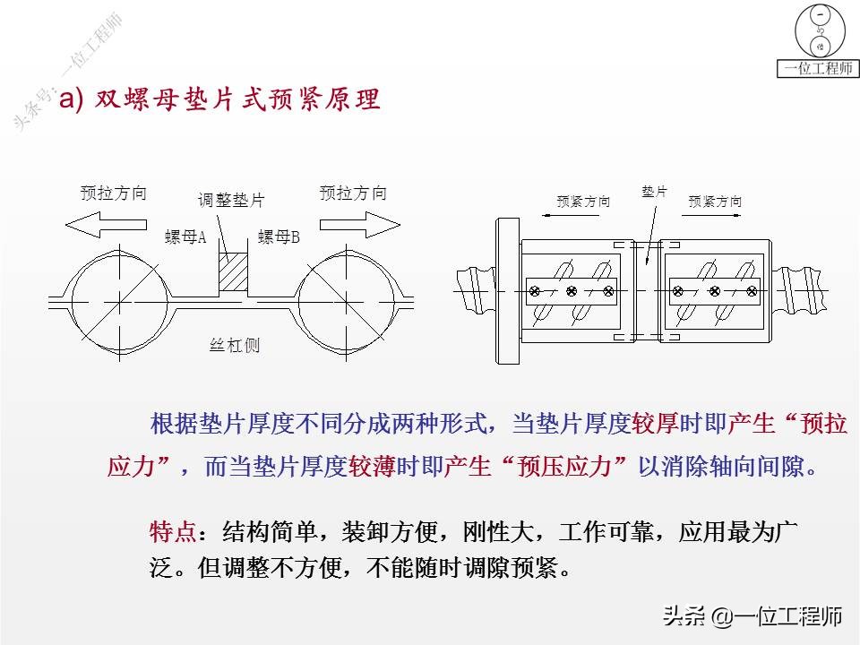 什么叫滚珠丝杠的“内、外循环”，传动的4大优点，49页内容介绍