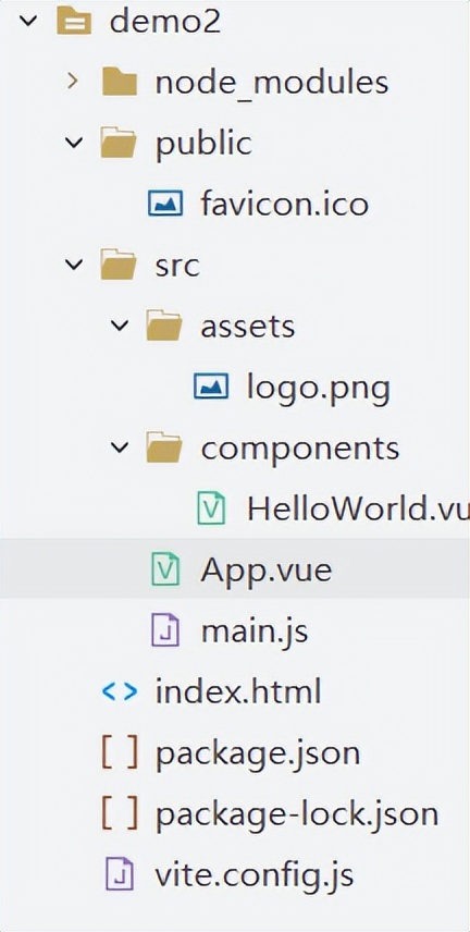测试开发如何快速上手Vue前端开发（上）
