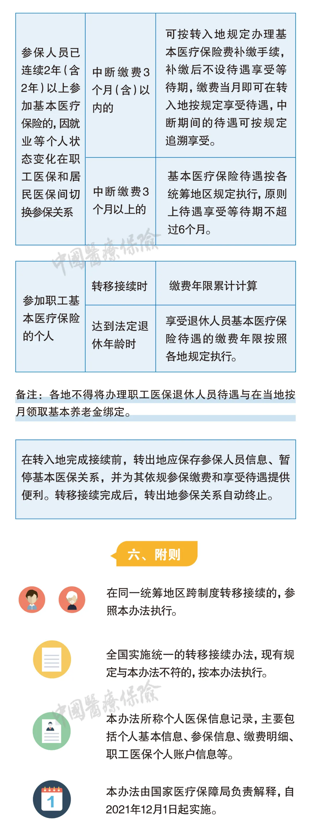 关于医保转移接续，新《办法》为你解决问题！