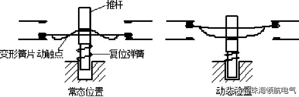 今天来了解一些低压电器的知识