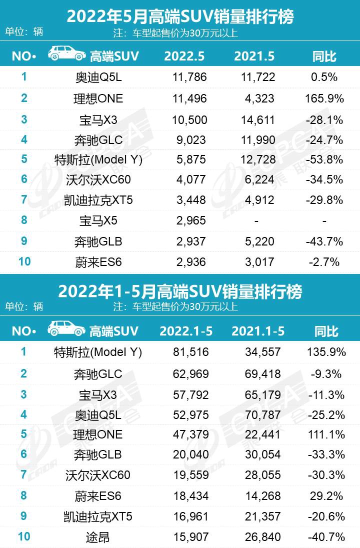 乘联会公布 5 月新能源销量排行：比亚迪、五菱、广汽埃安前三