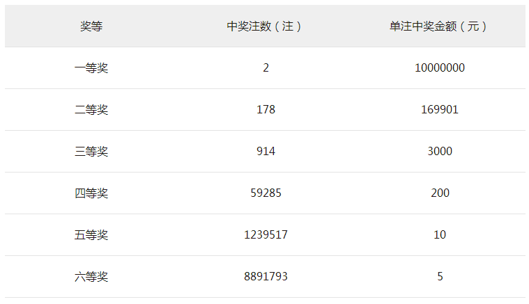 篮球直播网站免费观看178(第2022018期：头奖开出2注 天津和湖南彩民各得1000万元大奖)