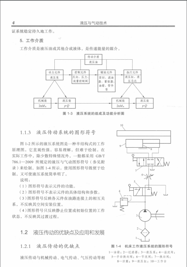 分享工程师必看液压与气动技术手册，太细致了！教你不再走弯路