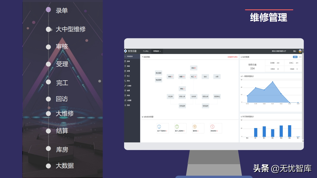 以人为本 创新驱动构建未来校园智慧后勤云平台（附PPT全文）