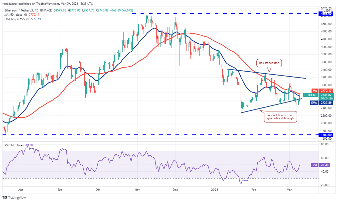 昨日价格分析：BTC、ETH、BNB、XRP、LUNA、SOL、ADA、DOT、DOGE