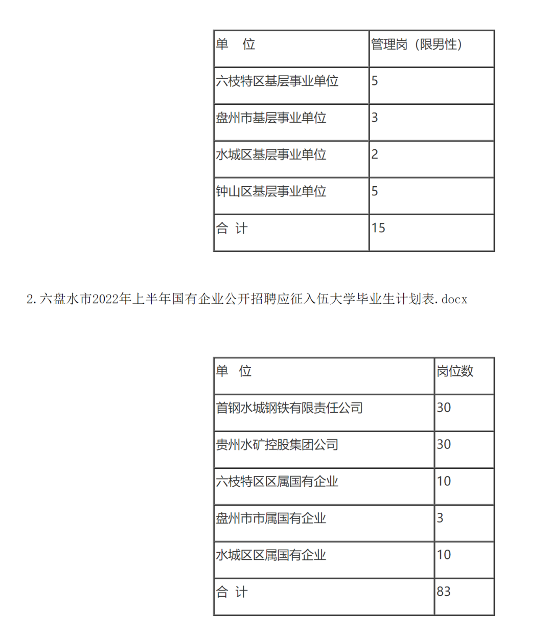 最新招聘！贵州一大批好单位统统缺人，岗位多待遇好！快转给你身边需要的人~