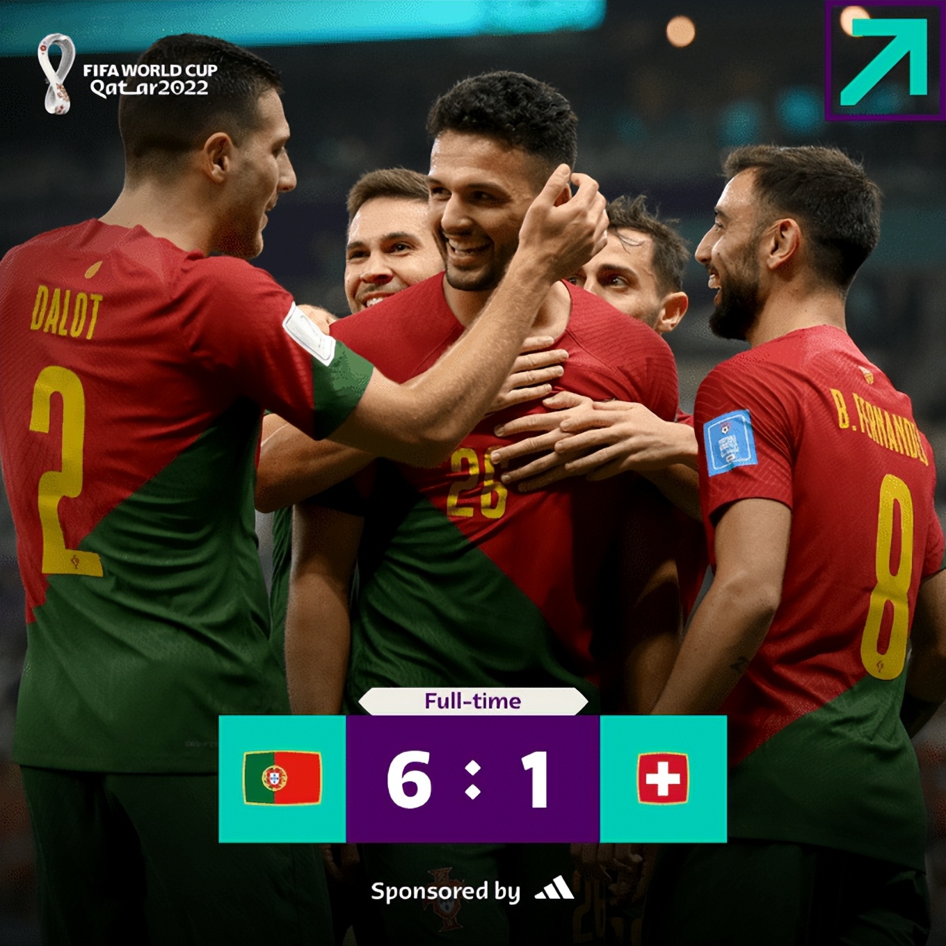 世界杯早报：摩洛哥点球大战KO西班牙 葡萄牙6-1大胜瑞士