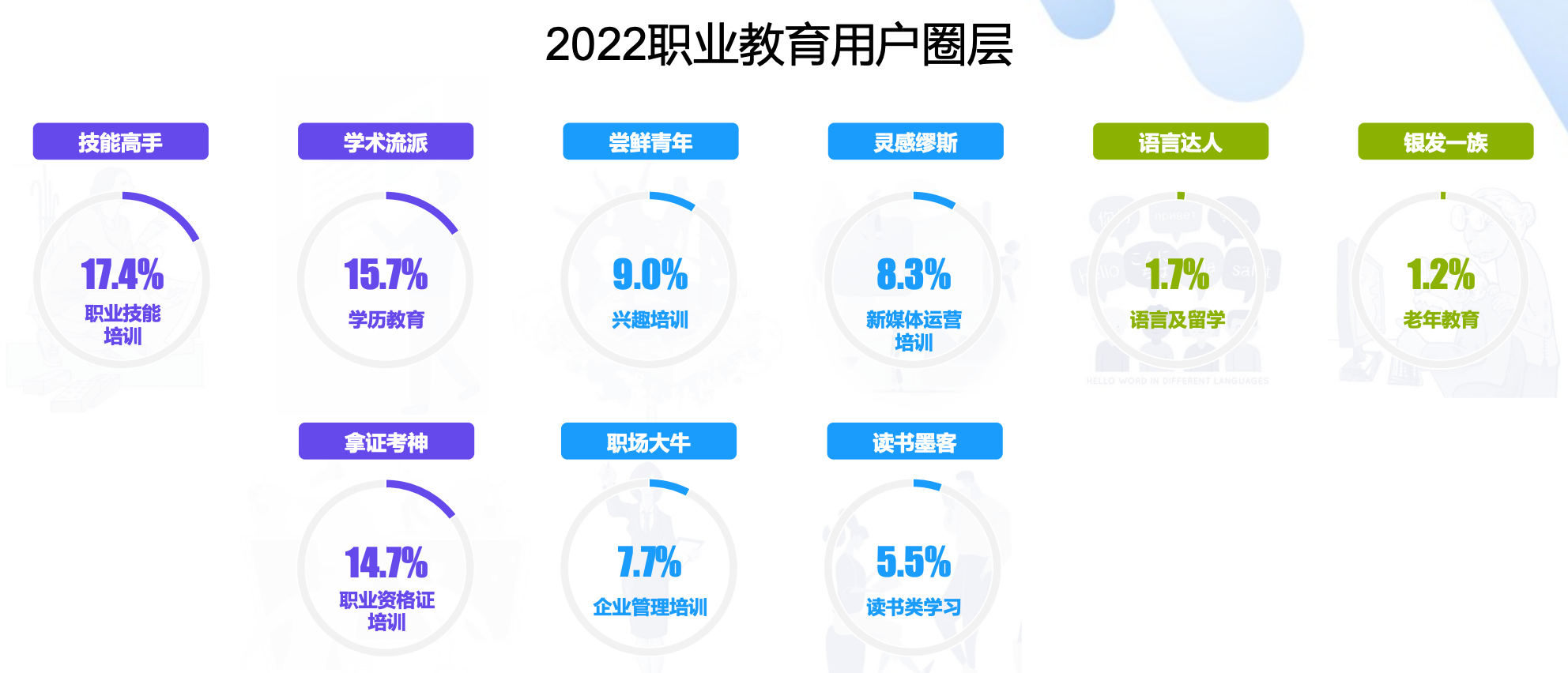 抖音职教兴趣用户增长超40%，短视频+直播成为用户互动型学习阵地