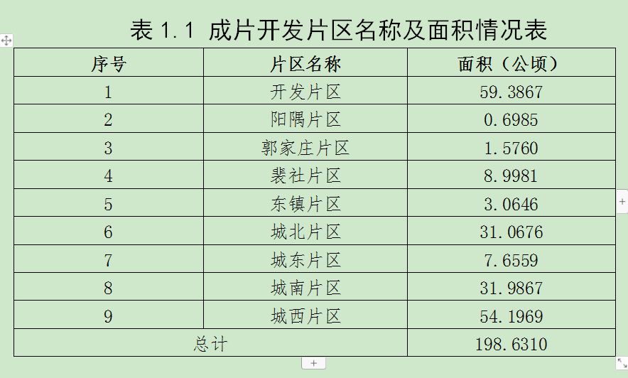 闻喜县城区规划安排图片