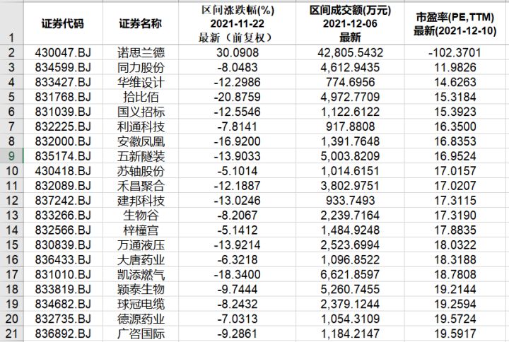 本周北交所和新三板重要数据和公告一览（2021.12.6-12.10）