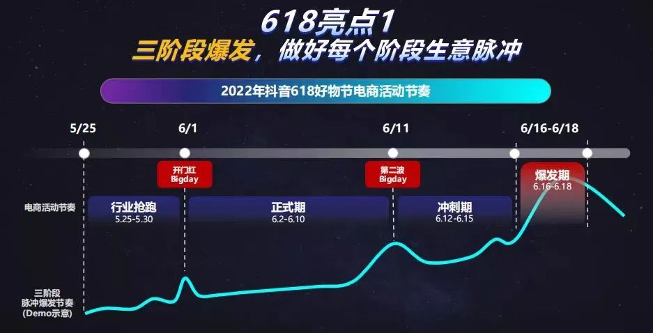 低潮期的618：平台到底是迎合用户，还是取悦商家？