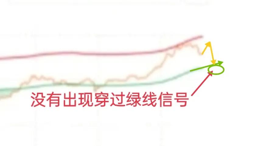 比特币“均线乘数顶底指标”显示，比特币还有历史新低？