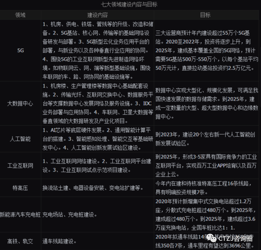 (行业）——新基建初步研读202206