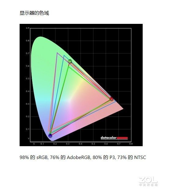 联想AIO 520-27ITL评测：影音/办公一机搞定