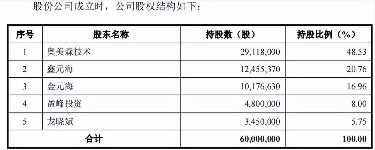 奥美森回复问询不足月即撤回，成长性受拷，业绩现增收不增利