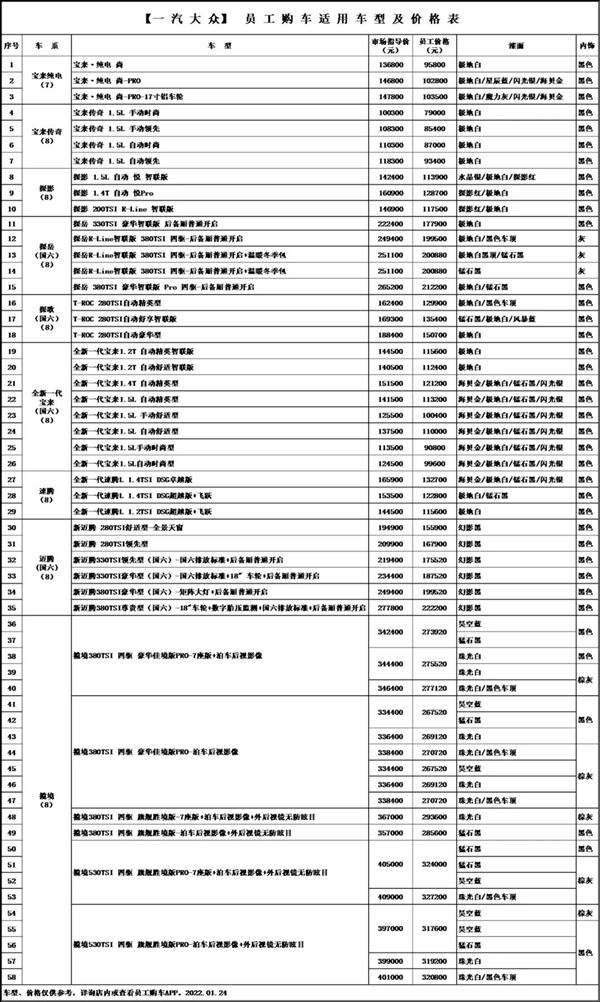一汽集团员工购车价曝光：全系车型打折，16万元就能买奥迪