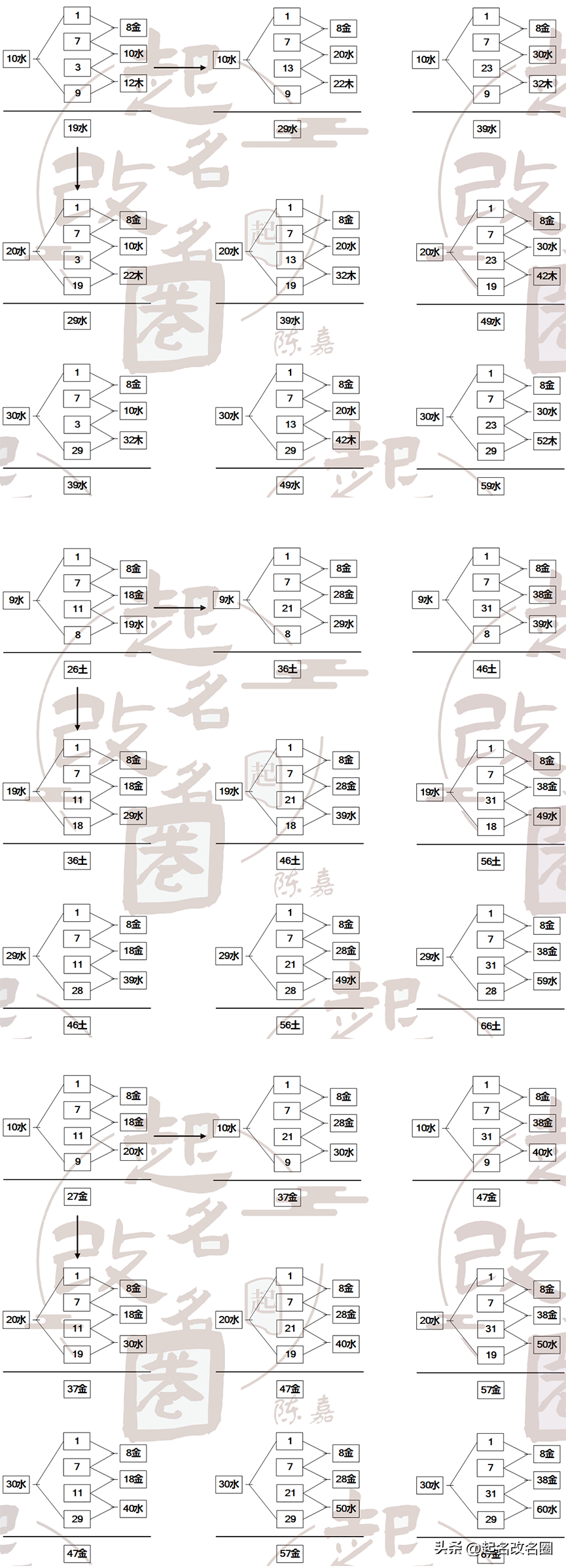 三才五格取名（三才五格取名公式）-第4张图片-华展网