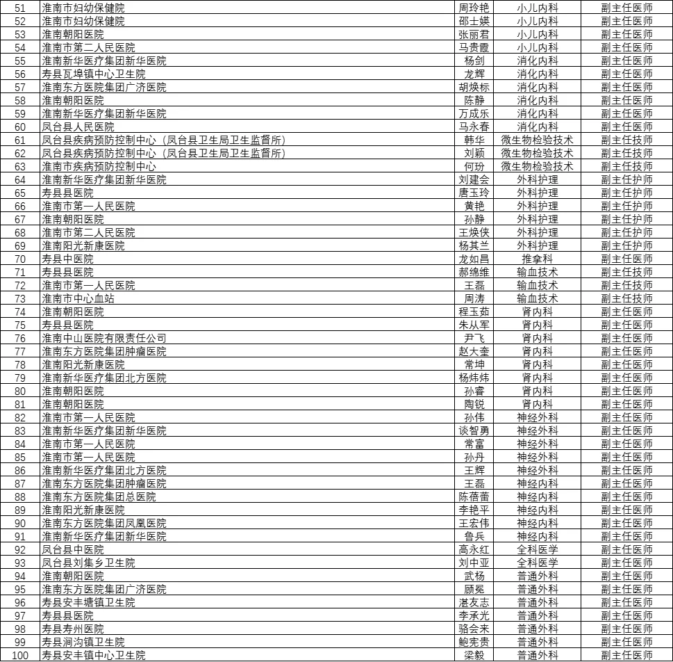 淮南市人力资源和社会保障局,淮南市人力资源和社会保障局官网