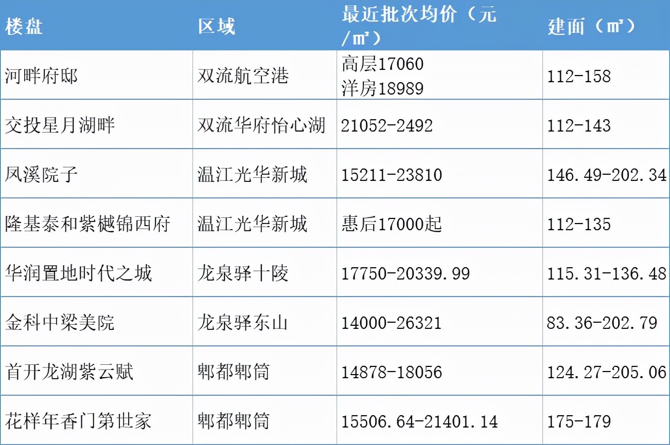 突发新政！落户放宽，刚二变刚一，落哪儿最好？干货来了