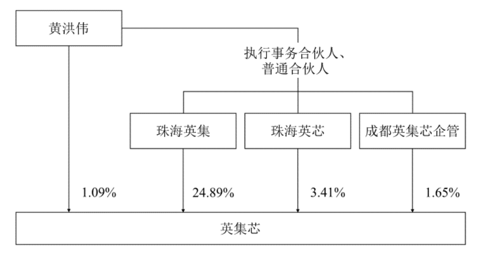 英集芯上市首日破发：市盈率一骑绝尘，毛利率不及智融科技等