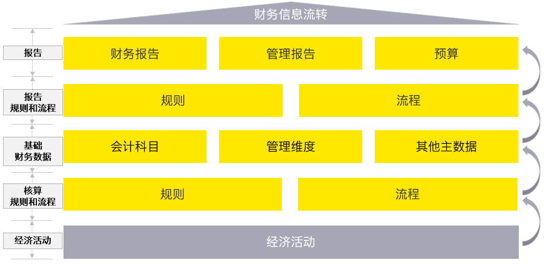 国资智汇 | 加强财务标准化建设，夯实财务管理基础