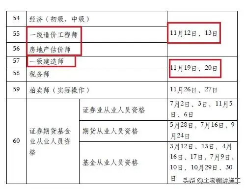 2022年度专业技术人员职业资格考试计划