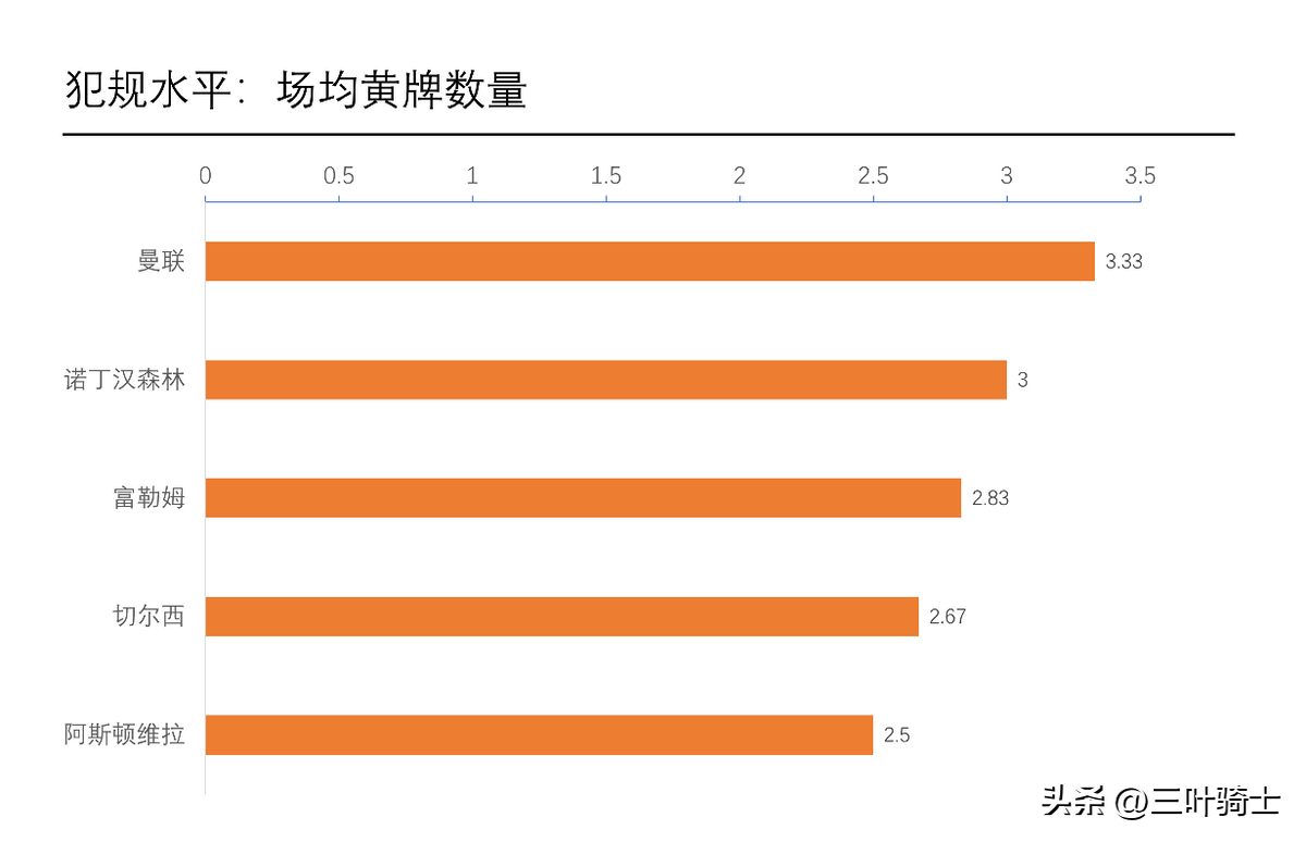 傲视英超(2022足球战报：英超第5-6轮，哈兰德6轮攻入10球)