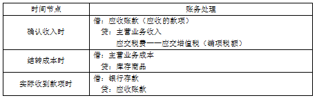 表结法和账结法有什么区别（表结法与账结法的处理思路）-第9张图片-科灵网