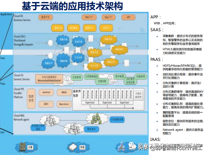 智慧社区警务系统建设方案PPT（值得收藏）