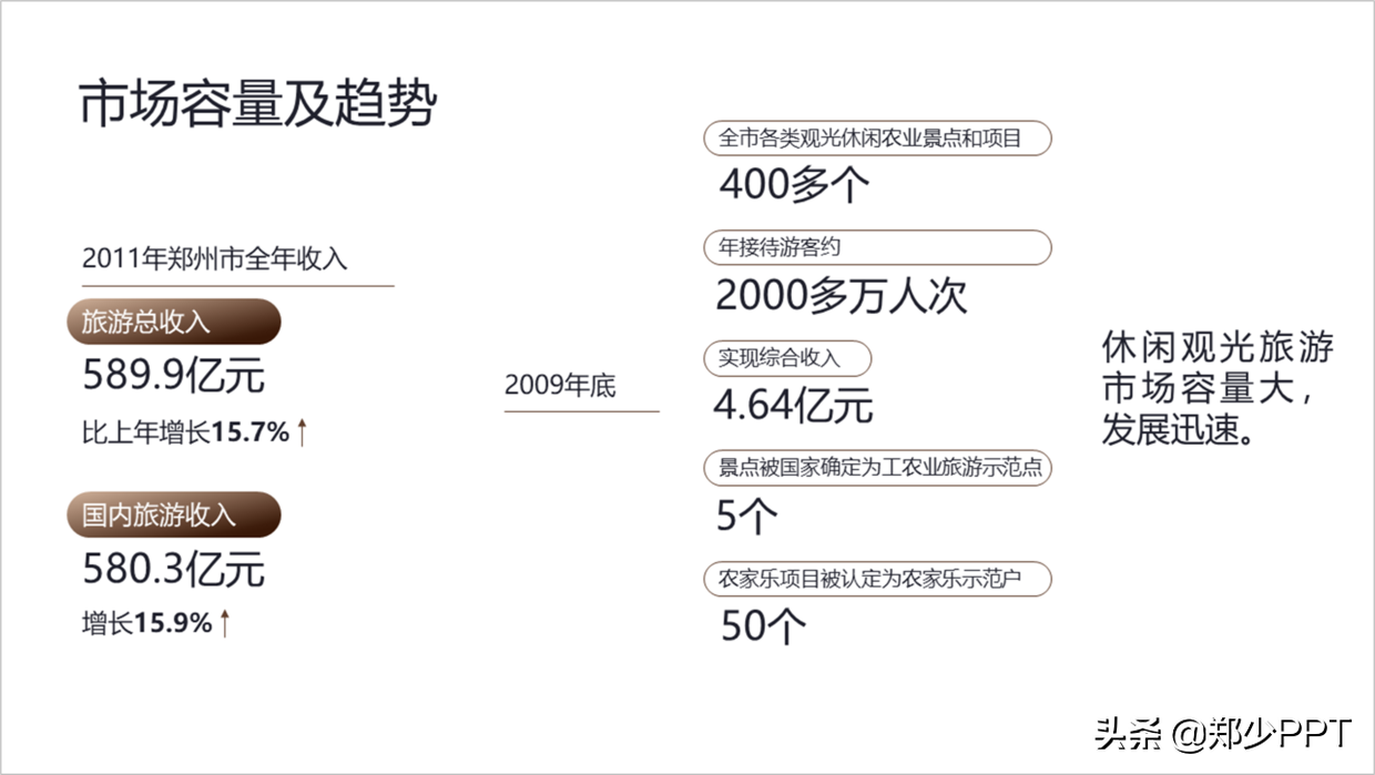 高价格的PPT页面，往往都是这样完成，而且效率还很高