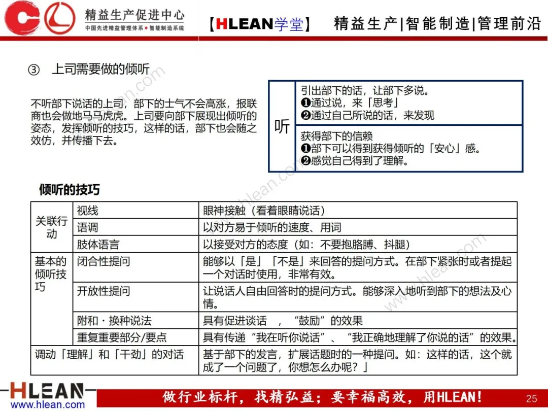 「精益学堂」高效沟通之报联商