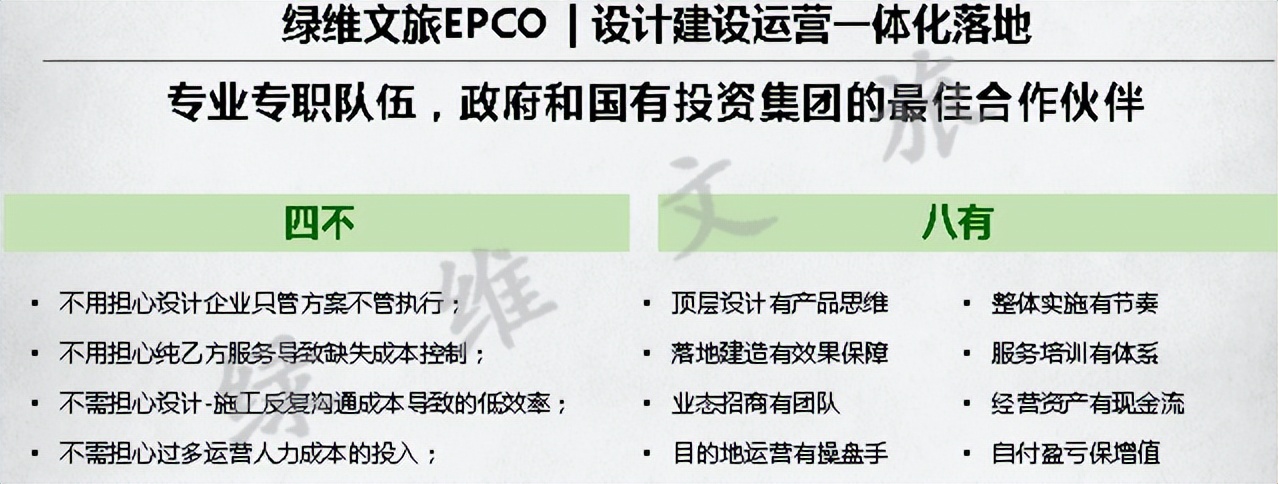 綠維文旅林峰：文旅投資的高效率模式——EPCO模式