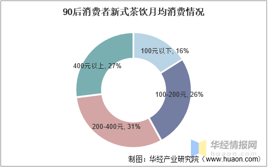 中国新式茶饮行业发展历程、上下游产业链分析及发展趋势