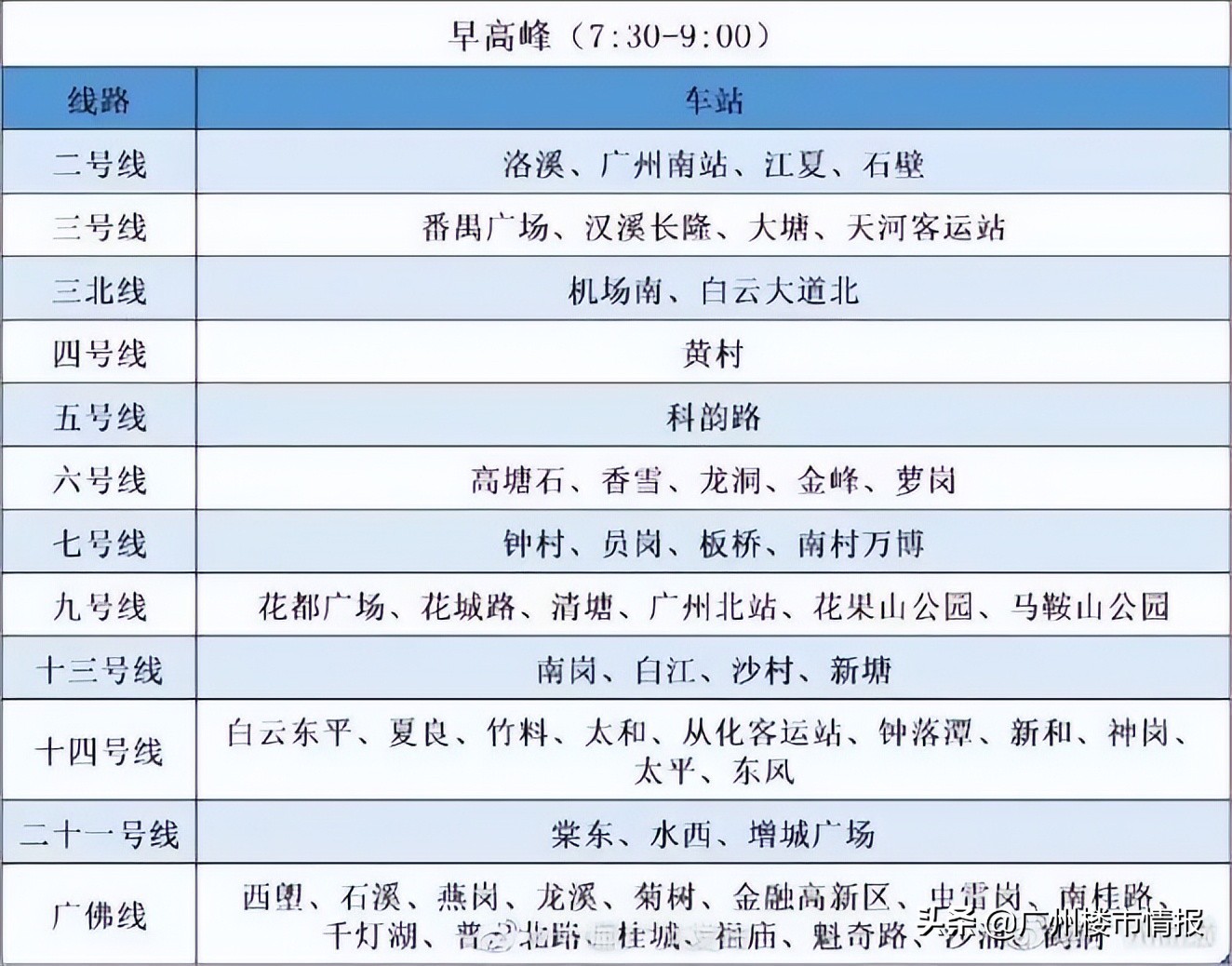 广州2号线地铁时间表（广州2号线地铁时间表站点）-第16张图片-科灵网