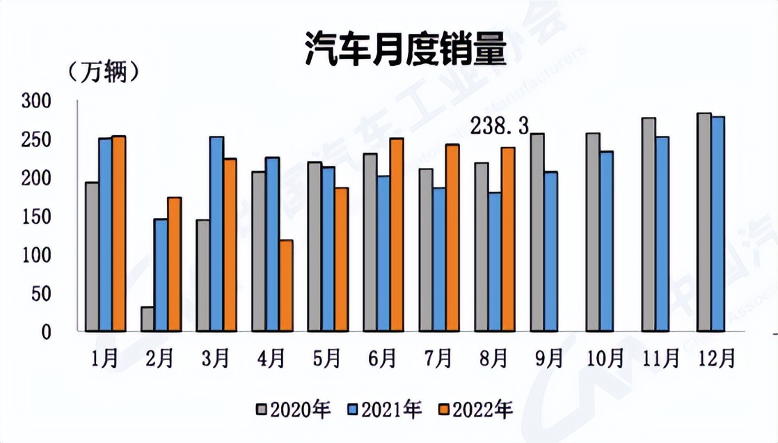 2022世界杯为啥延期(新能源汽车免征购置税再延期，出于什么样的考虑？)