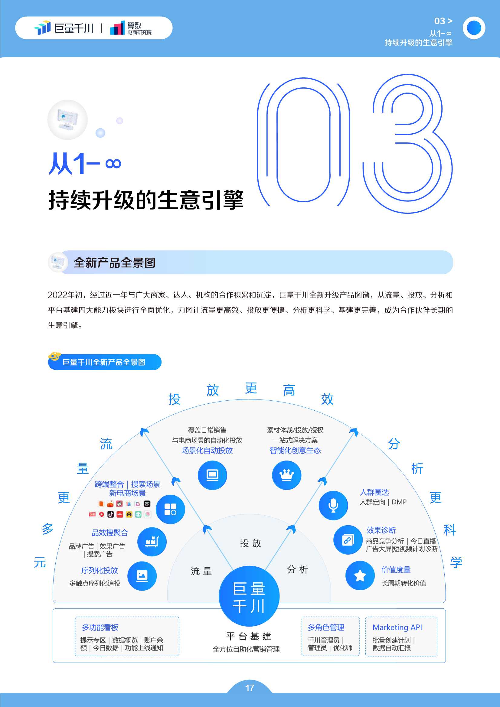 电商行业2022发展白皮书：电商生意增长的必经之路