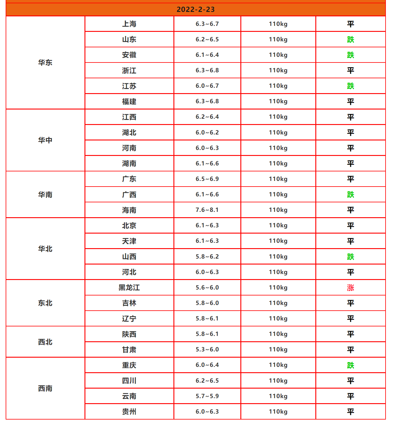 猪价企稳止跌，仔猪跌破成本价，能补栏吗？30年老猪农这样分析