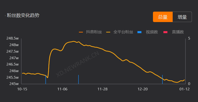 直播8在线直播(那些火爆2021年的直播间，现在怎么样了？| 年终回顾)