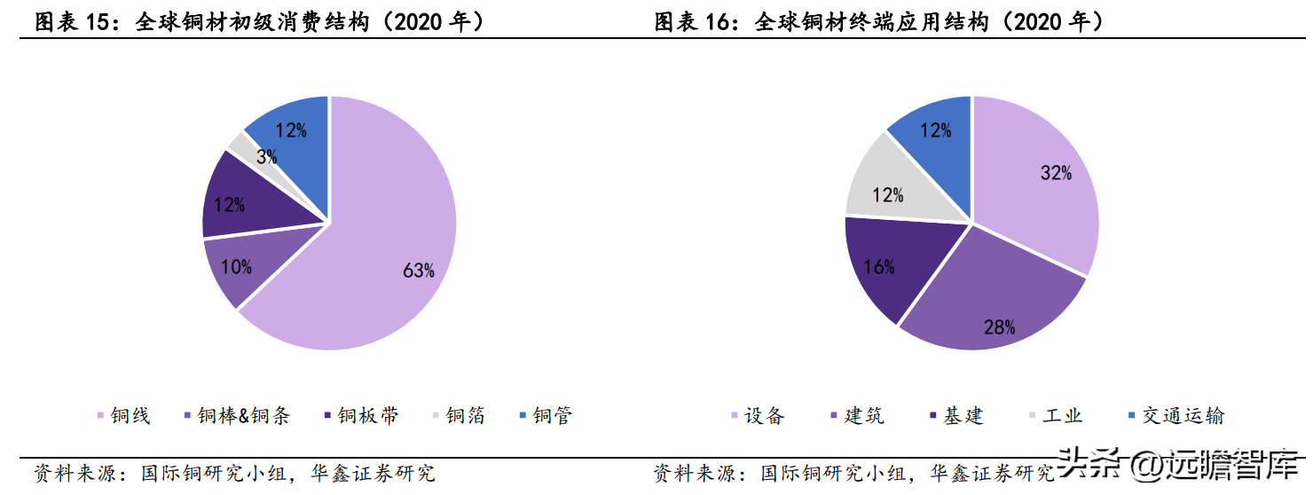 深耕高端铜合金，博威合金：下游优质赛道助力发展，逐步走向高端