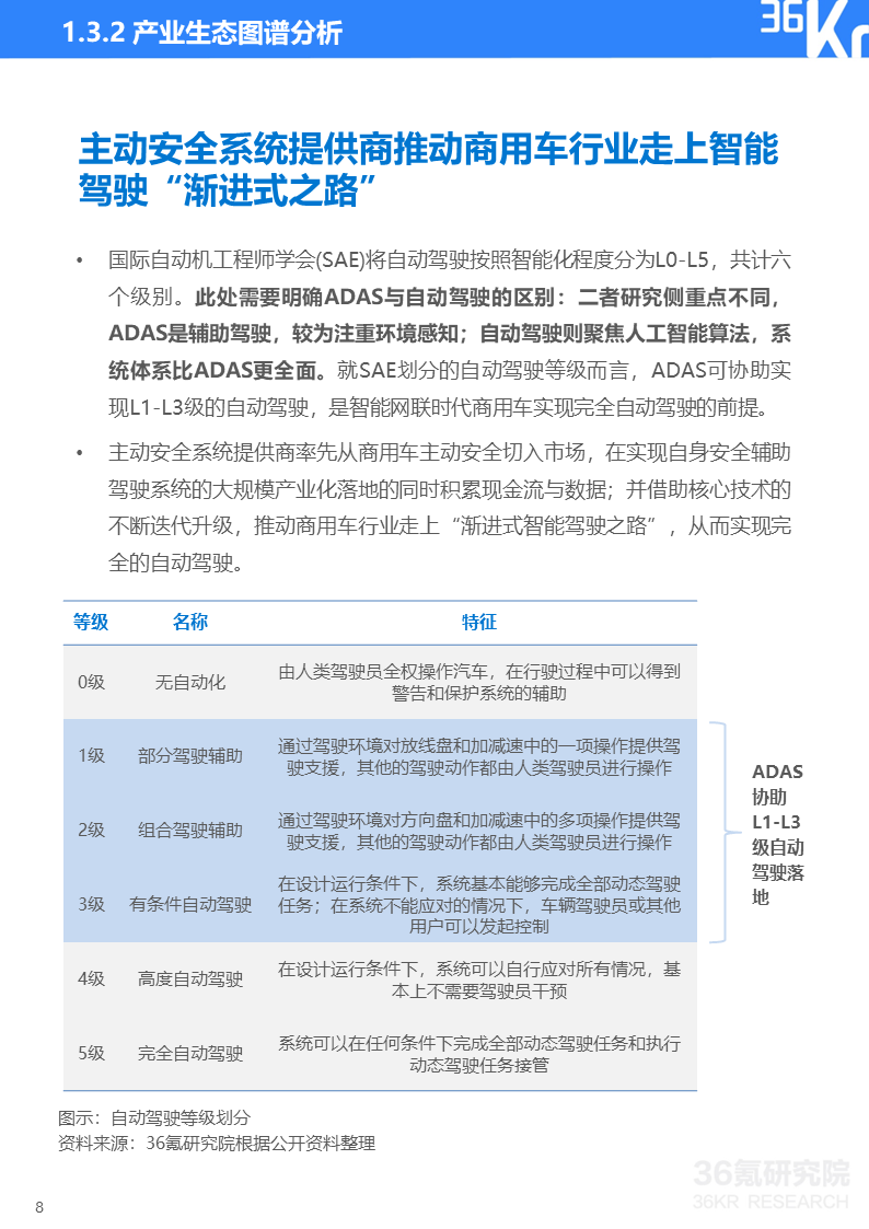 36氪发布中国商用车运输安全研究报告：聚焦“渐进式”智能驾驶