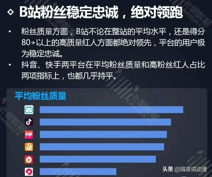 用2000万“解封”的B站LEX,究竟有多值钱?叔叔为何不能失去他?