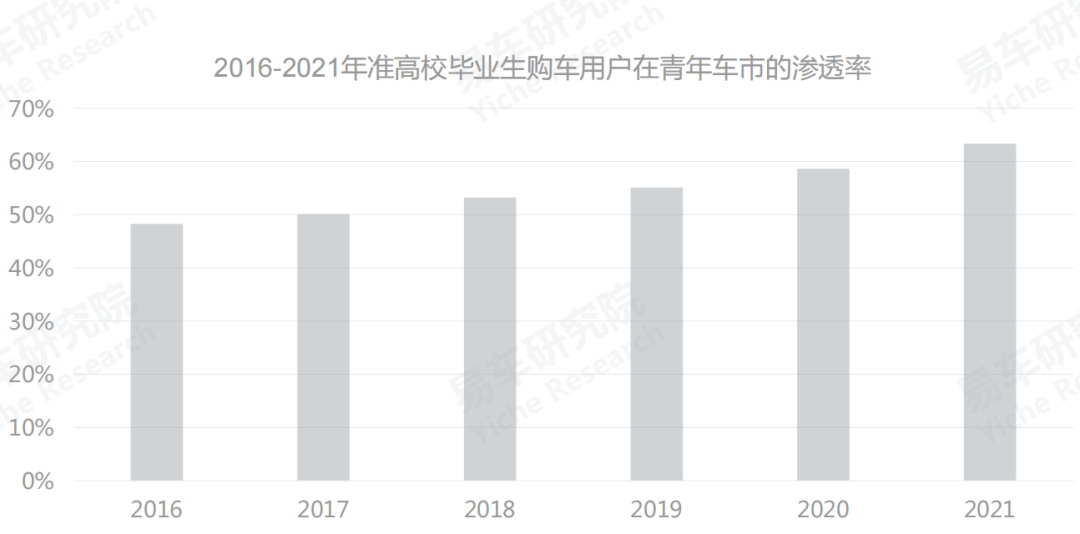 如何在车市年轻化浪潮中脱颖而出?东风风神奕炫就是答案