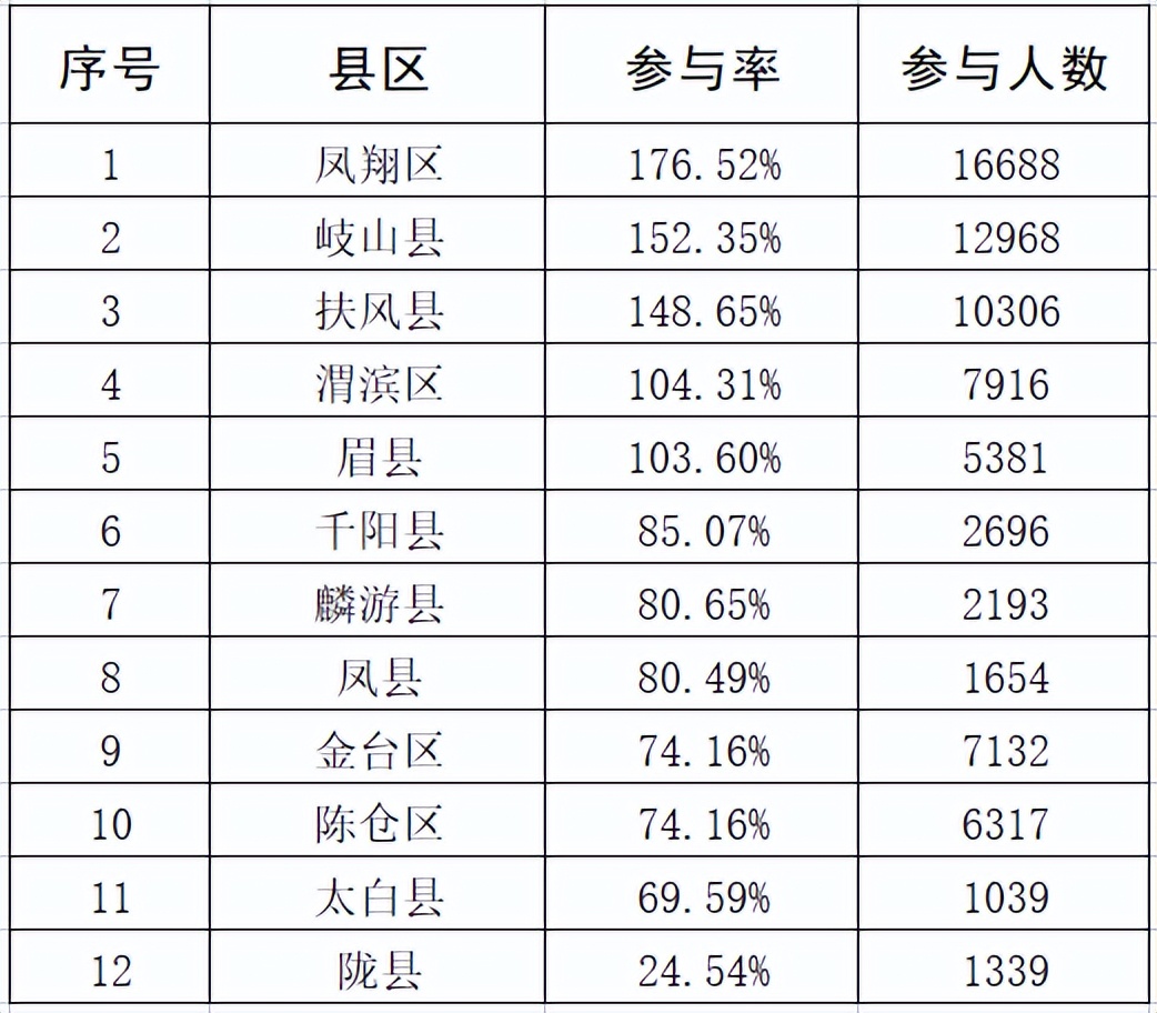 青年大学习：构建人类命运共同体（附2022年第6期学习情况）