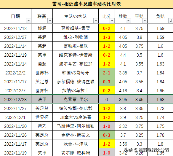 法甲有什么賽事（法甲3場數據發布-克萊蒙VS里爾+布雷斯特VS里昂+日耳曼VS斯特拉斯）