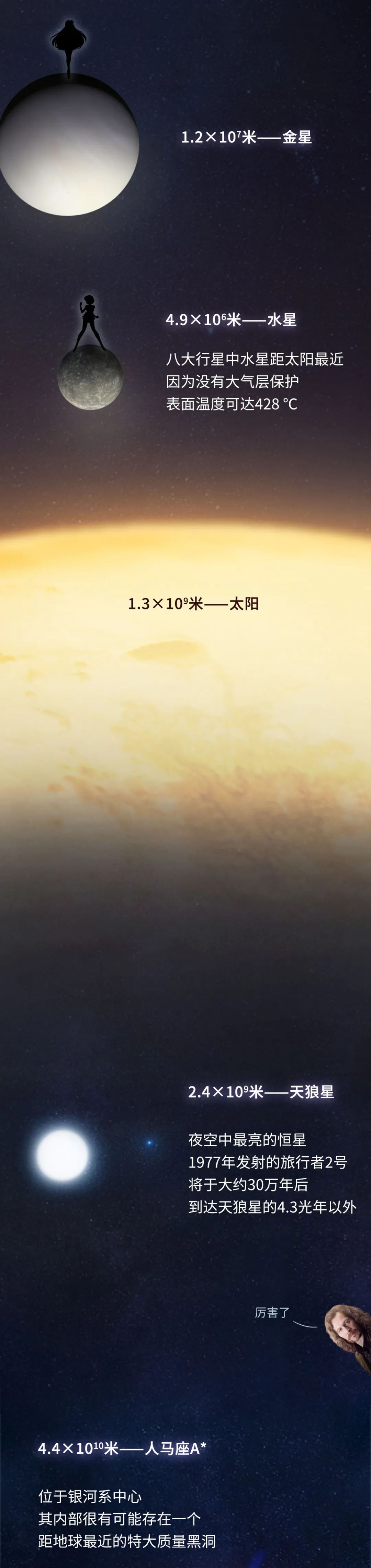 �����������߶�����һƪ�����ˡ���