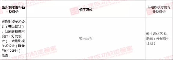 艺术类校考考试方式及考试时间你知道多少，多少所学校公布了呢？
