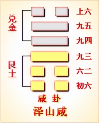 《易经》全文