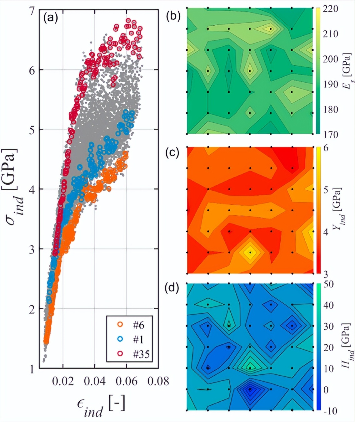 高通量评估！深入理解镍基高温合金的微观结构-性能联系