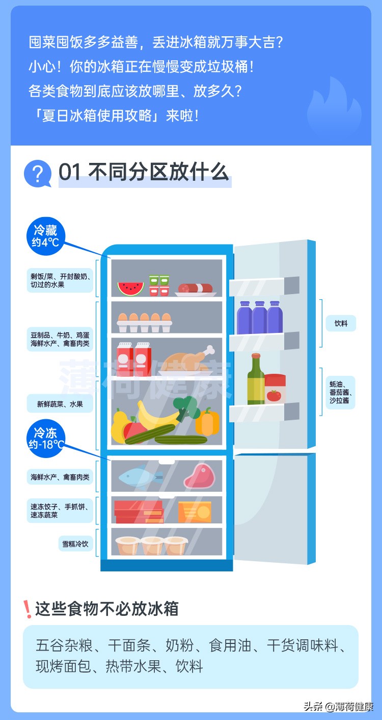 夏季冰箱使用指南，建议收藏